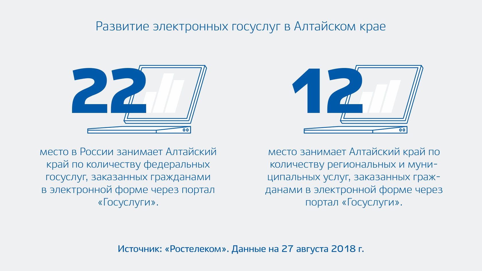 Создать учетную запись ИП/юрлица на портале «Госуслуги»